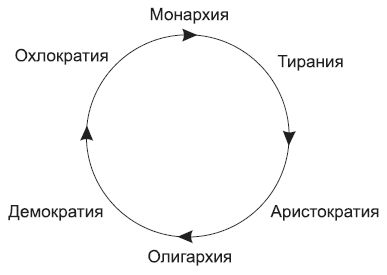 Борис Исаев - Политология в схемах и комментариях