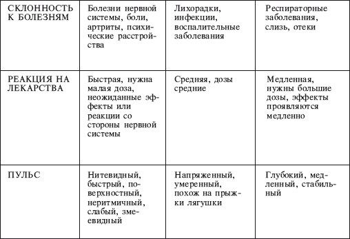 Давид Фроли - Йога от А до Я: практика асан с позиции Аюрведы