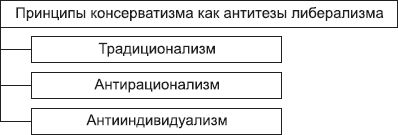 Политология в схемах и комментариях