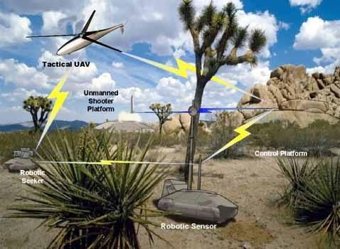 Антон Первушин - Тайны забытого оружия