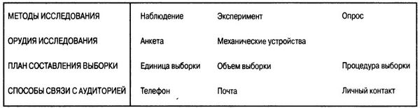 Филип Котлер - Основы маркетинга. Краткий курс