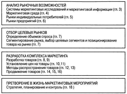 Филип Котлер - Основы маркетинга. Краткий курс