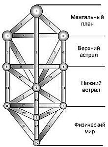 Борис Моносов - Файербол-2: Энергии карт Таро