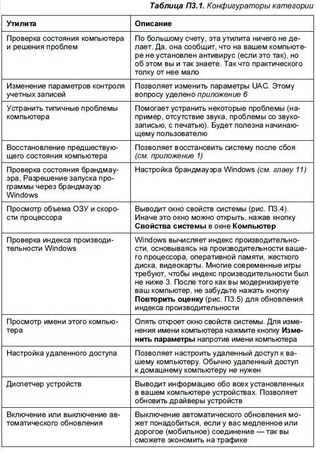 Денис Колисниченко - Первые шаги с Windows 7. Руководство для начинающих