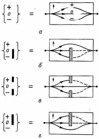 Ричард Фейнман - 8. Квантовая механика I