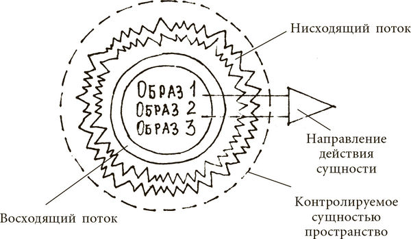 Дмитрий Верищагин - Техника одушевления предметов. Система навыков Дальнейшего...