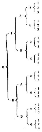 Мигель де Унамуно - Любовь и педагогика