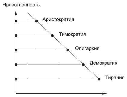 Борис Исаев - Политология в схемах и комментариях