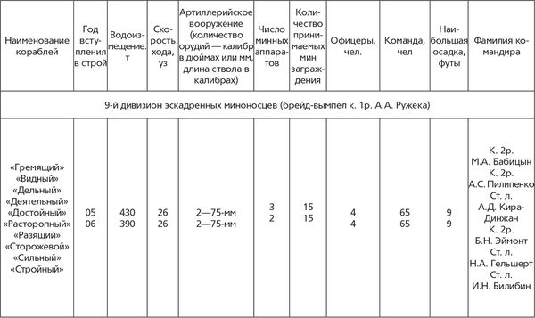 Гаральд Граф - Революция и флот. Балтийский флот в 1917-1918 гг