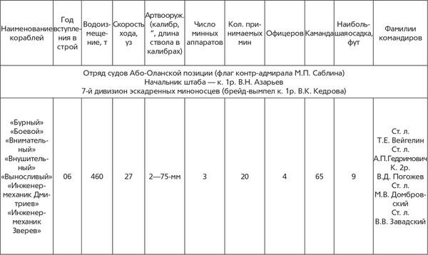 Гаральд Граф - Революция и флот. Балтийский флот в 1917-1918 гг