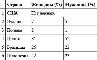 Рэйвин Коннелл - Гендер и власть. Общество, личность и гендерная политика