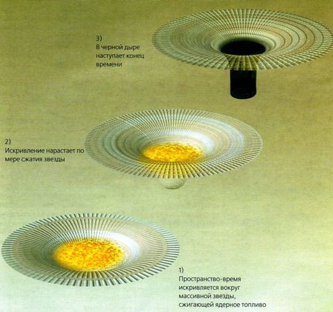 Стивен Хокинг - Мир в ореховой скорлупке