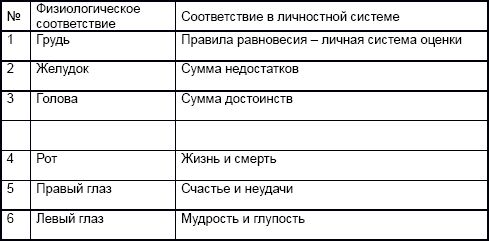 Дмитрий Невский - Мистерия маятника