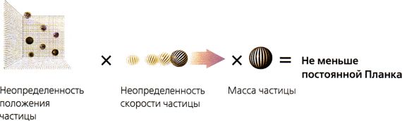 Стивен Хокинг - Мир в ореховой скорлупке