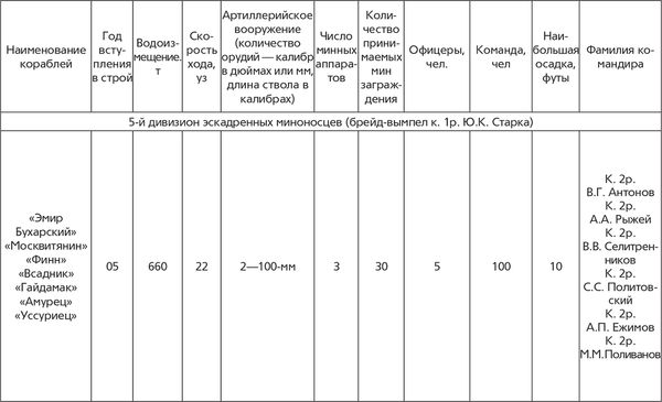 Гаральд Граф - Революция и флот. Балтийский флот в 1917-1918 гг