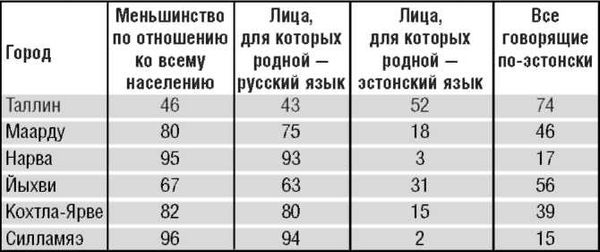 Вадим Полещук - Неграждане в Эстонии