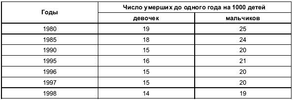 Евгений Ильин - Пол и гендер