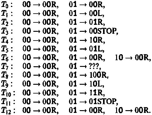 Роджер Пенроуз - Новый ум короля: О компьютерах, мышлении и законах физики