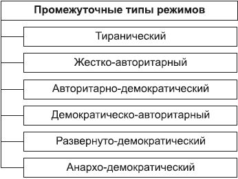 Борис Исаев - Политология в схемах и комментариях