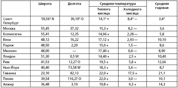 Рихард Шредер - Русский огород, питомник и плодовый сад. Руководство к...