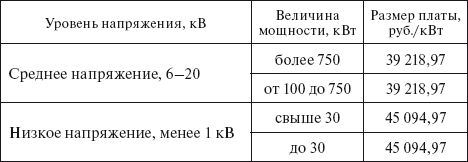 Валентин Красник - Вся неправда о подключении к электросетям