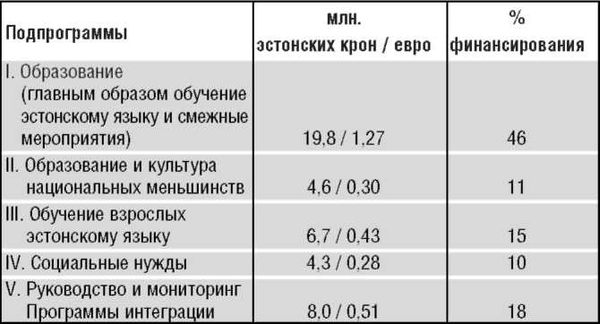 Вадим Полещук - Неграждане в Эстонии