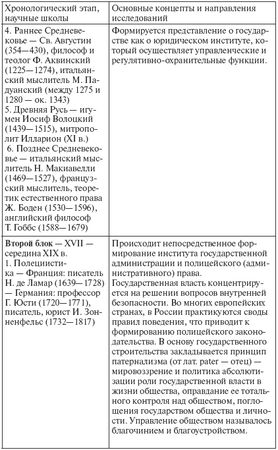 Елена Масленникова, Максим Мокеев и др. - Государственное и муниципальное...