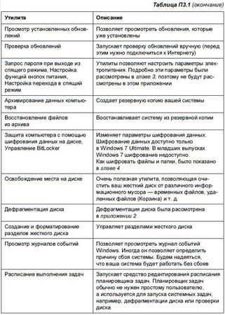 Денис Колисниченко - Первые шаги с Windows 7. Руководство для начинающих