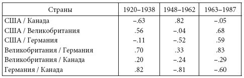 Нико Штер, Райнер Грундманн - Власть научного знания