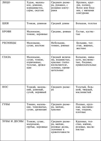 Давид Фроли - Йога от А до Я: практика асан с позиции Аюрведы