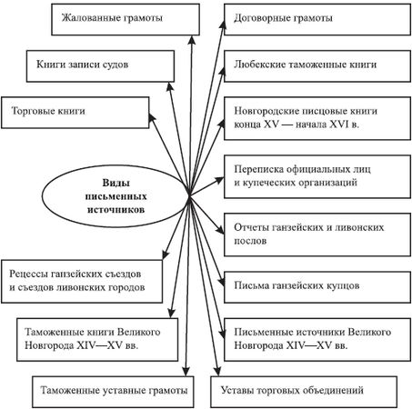 Валентина Пиляева - История таможенного дела и таможенной политики России