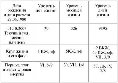 Тамара Зюрняева - Личный численный календарь или Как жить в соответсвии со...