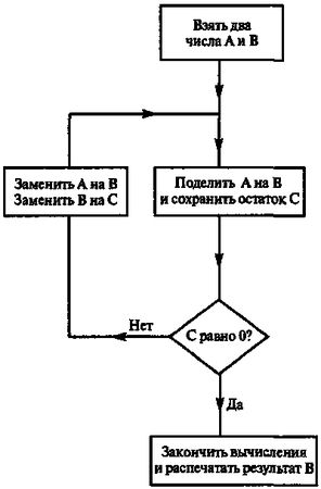 Роджер Пенроуз - Новый ум короля: О компьютерах, мышлении и законах физики