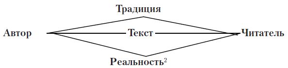 Литература и методы ее изучения....
