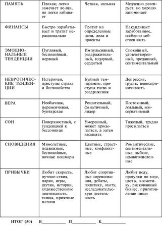 Давид Фроли - Йога от А до Я: практика асан с позиции Аюрведы