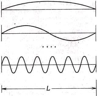 Ричард Фейнман - 8. Квантовая механика I