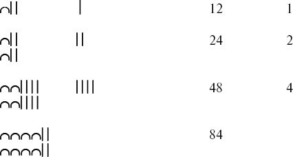 Вадим Розин - Семиотические исследования
