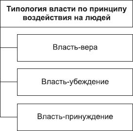 Борис Исаев - Политология в схемах и комментариях