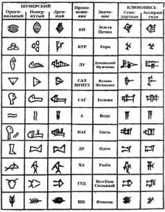 Захария Ситчин - Космический код