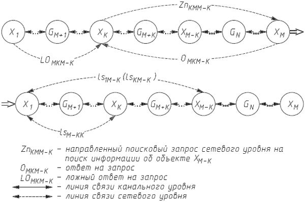 Илья Медведовский, Дмитрий Леонов и др. - Атака на Internet