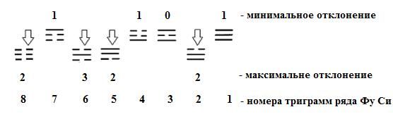 Сергей Подоплелов - Додекаграммы И Цзина. Код Книги Перемен