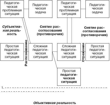 Педагогическая психология: учебник для вузов