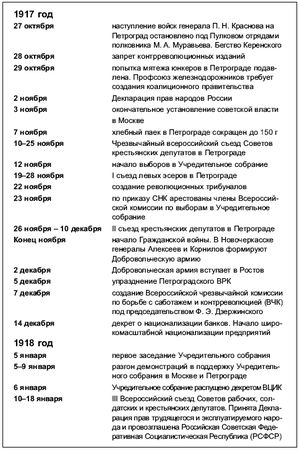 Петр Дейниченко - Красная эпоха. 70-летняя история СССР