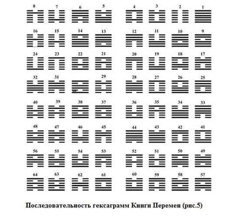 Сергей Подоплелов - Додекаграммы И Цзина. Код Книги Перемен