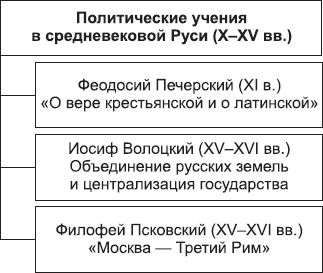 Борис Исаев - Политология в схемах и комментариях