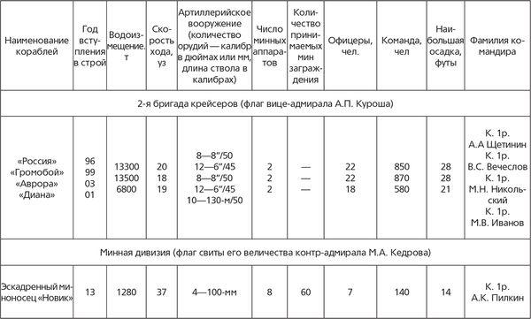 Гаральд Граф - Революция и флот. Балтийский флот в 1917-1918 гг