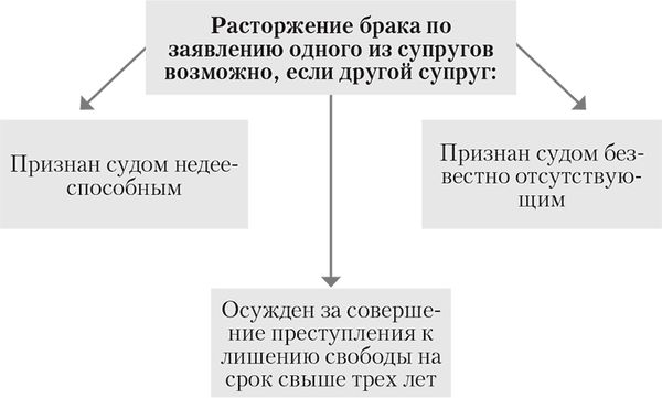Алена Нариньяни, Алеся Довлатова - От свадьбы до развода. Защита семейного...