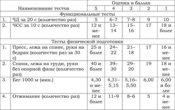 Т. Антонова, В. Каверин - Программа по физическому воспитанию для студентов...