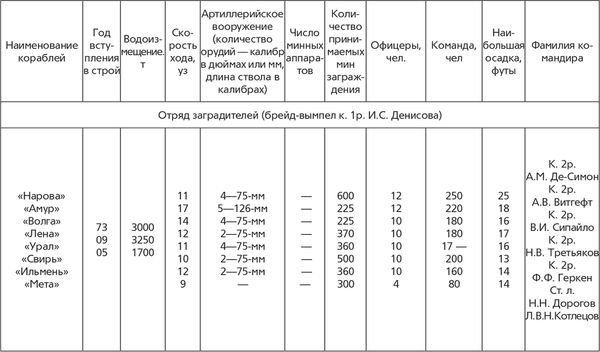 Гаральд Граф - Революция и флот. Балтийский флот в 1917-1918 гг