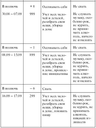 Тамара Зюрняева - Личный численный календарь или Как жить в соответсвии со...